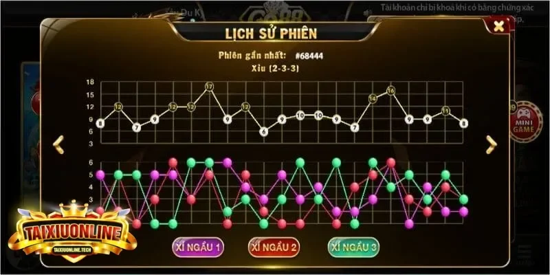 kinh nghiệm soi cầu Tài Xỉu